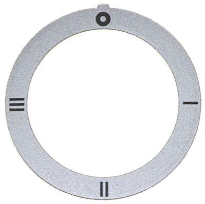 Symbol omsk. 4p  0/i/ii/iii