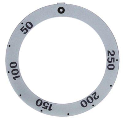 Symbol term. 50-250°c  270°