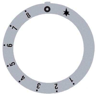Symbol gas termost. 1-8