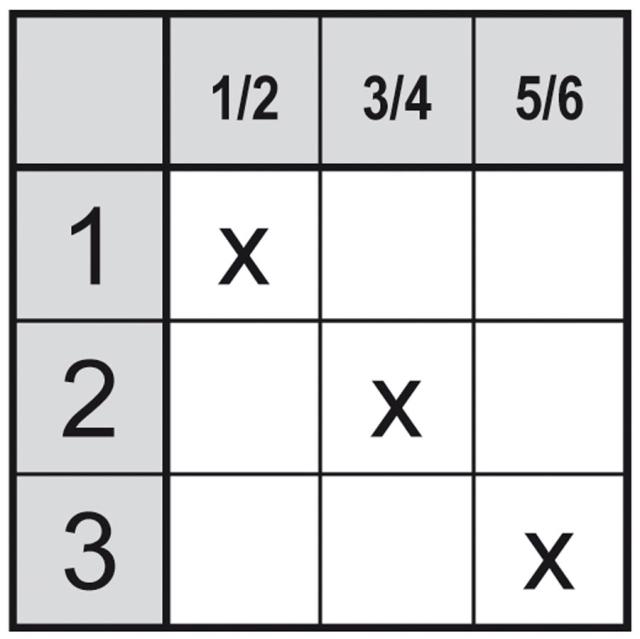 Drejeomskifter 20A Akse ø 6x4,6mm Akselængde 21mm Tilslutning Skruetilslutning 400V 0-1-2
