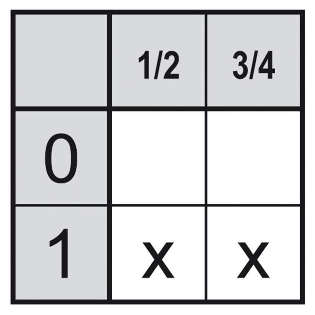 Drejeomskifter 20A Akse ø 6x6mm Akselængde 235mm Tilslutning Skruetilslutning 690V 0-1 Stillinger 2