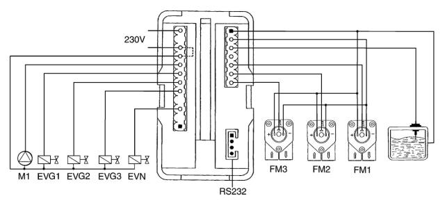 Centralenhed 230V 3 grupper til kaffemaskine Type ET405