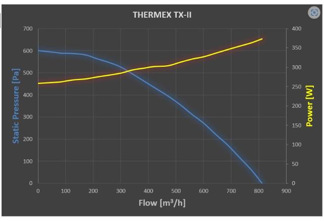 TX loft II ekstern motor for Thermex emhætte
