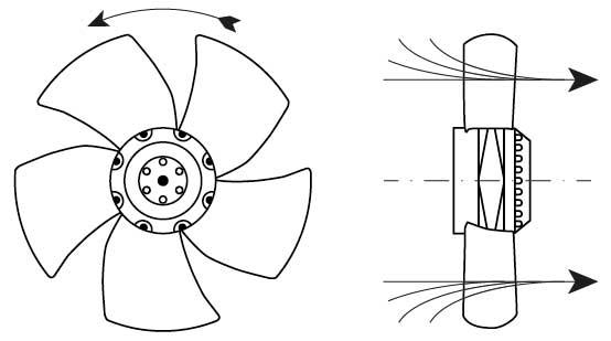 Ventilator ebm-papst 65W 230V 940o/min Serie Serie S6E Kabellængde 420mm S6E330-AP02-34