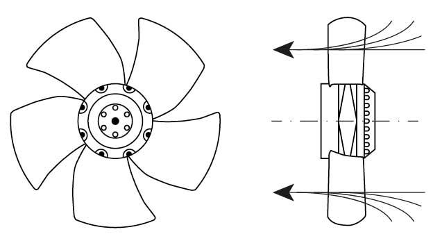 Ventilator ebm-papst 720W 400V 1390o/min Serie Serie A4D Kabellængde 450mm A4D500-AM03-01