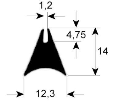 Rudepakning Profil 1620 B  -mm L  -mm IP  - VPE Metervare passer til  - Omfang  -mm