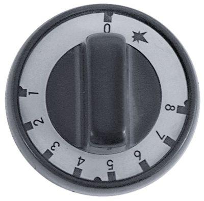 Knap Gastermostat 1-8 ø 75mm Akse ø 10x8mm Udglatning nede passer til EMMEPI